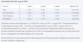 Statistik på prisutvecklingen på villor från Svensk Mäklarstatistik.